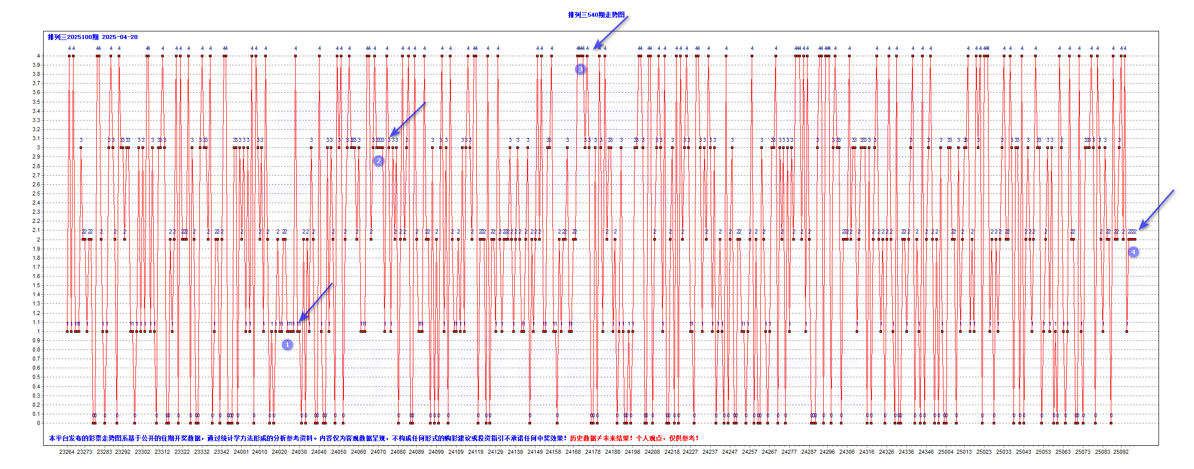 体彩排列三2025100期B级大底B-T
