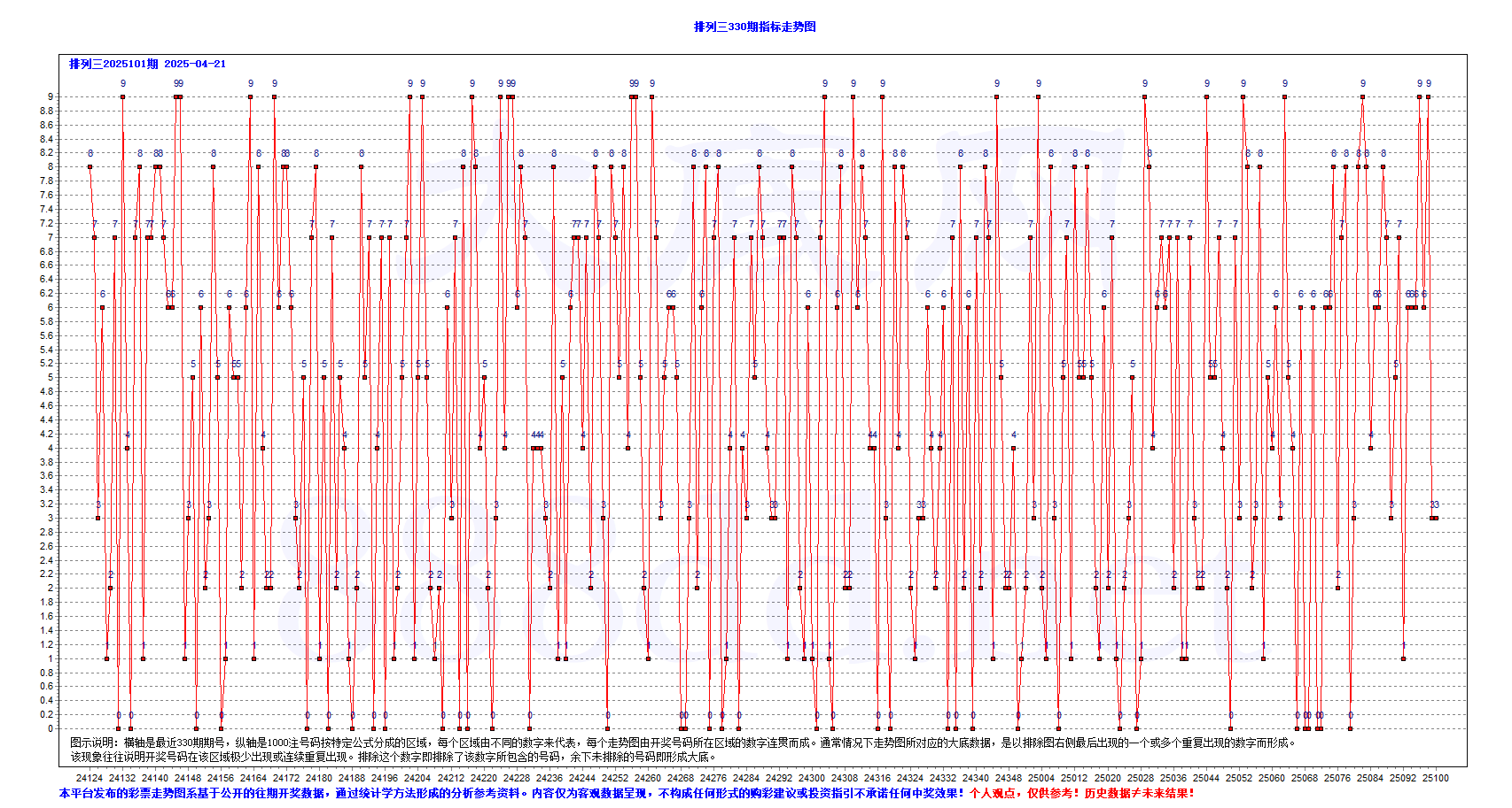 排三2025101期904注大底A-T0
