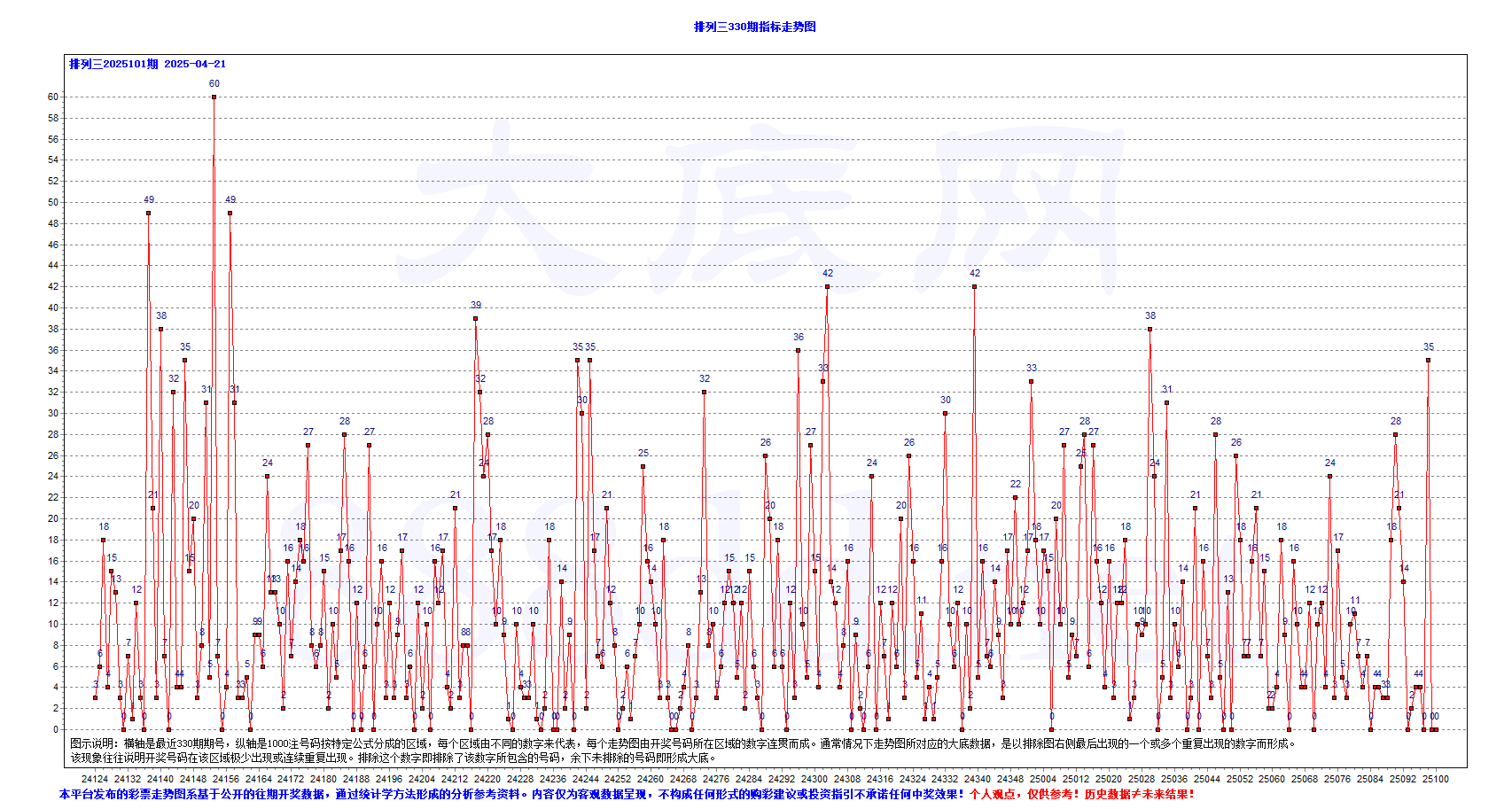 排三2025101期883注大底A-T0
