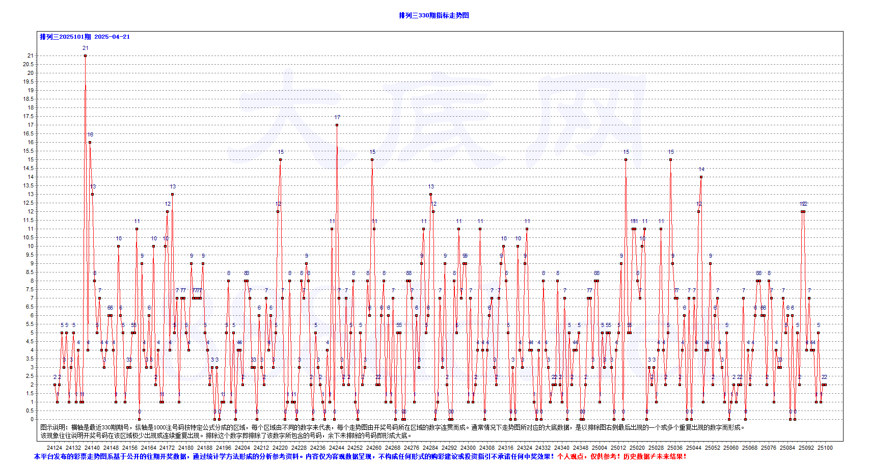 排三2025101期820注大底B-T0