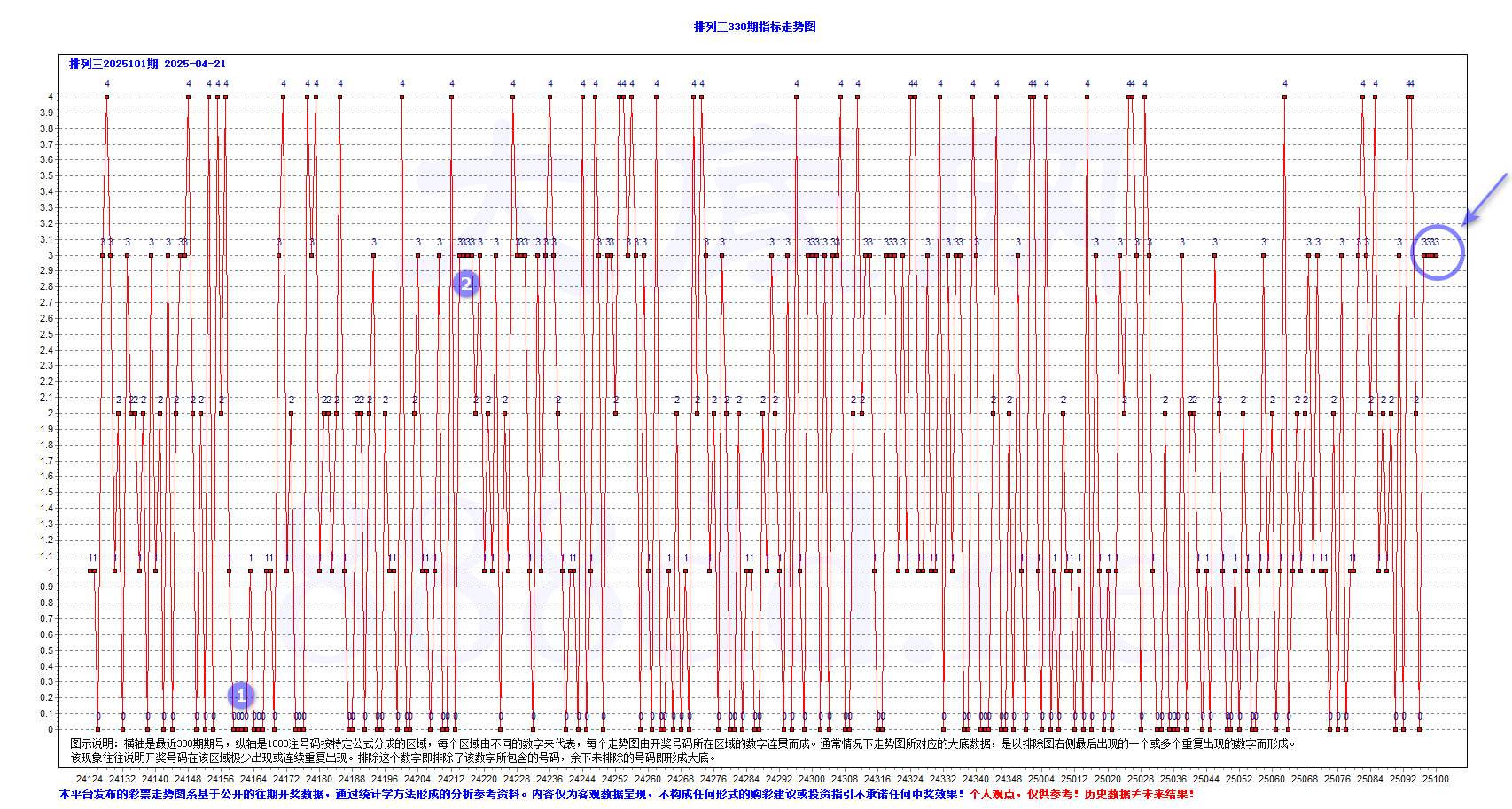 排三2025101期796注大底B-T0