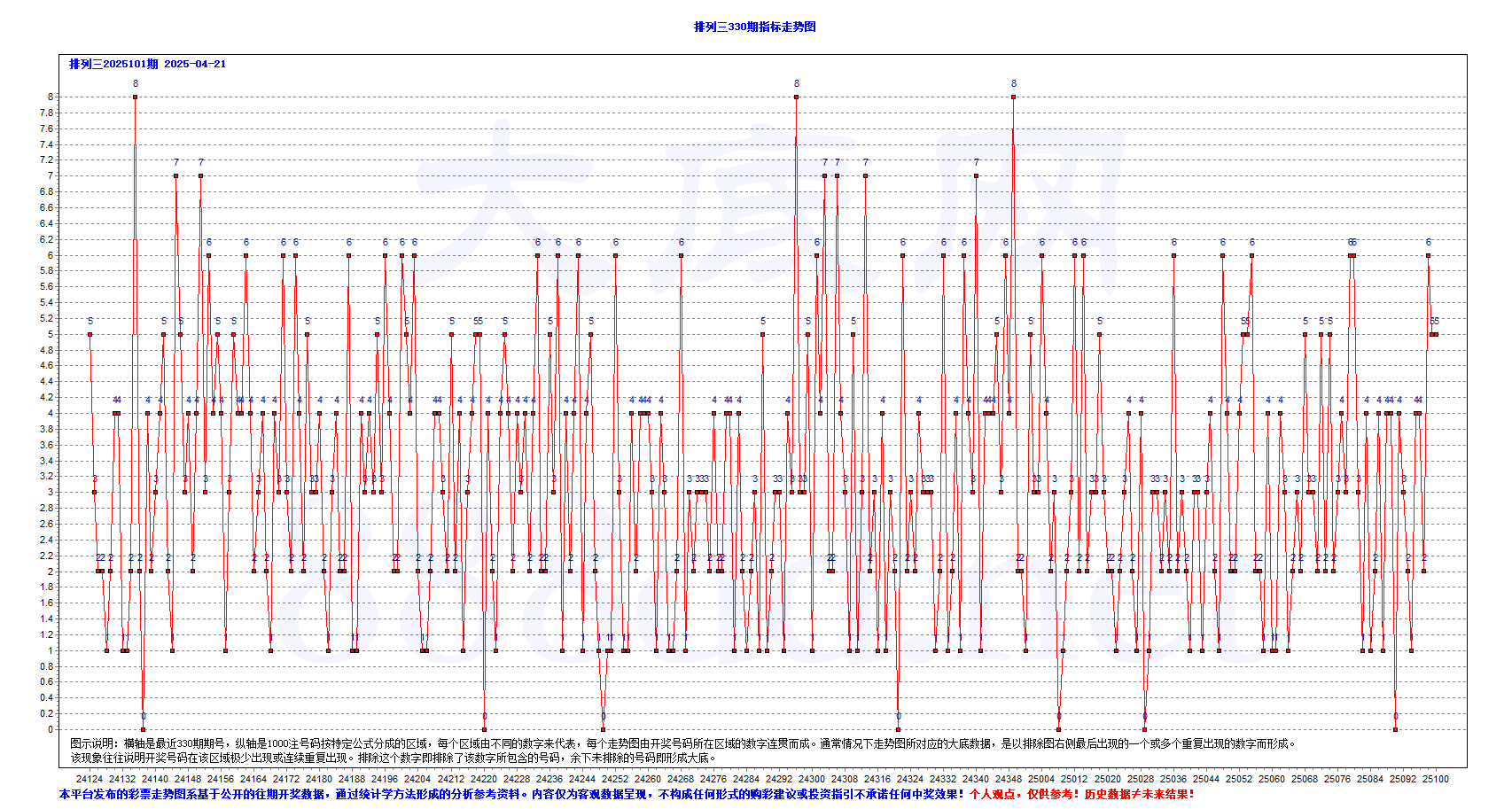 排三2025101期954注大底A+T0